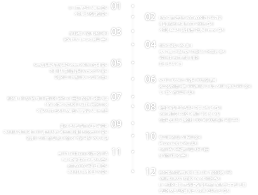 2015년 연혁