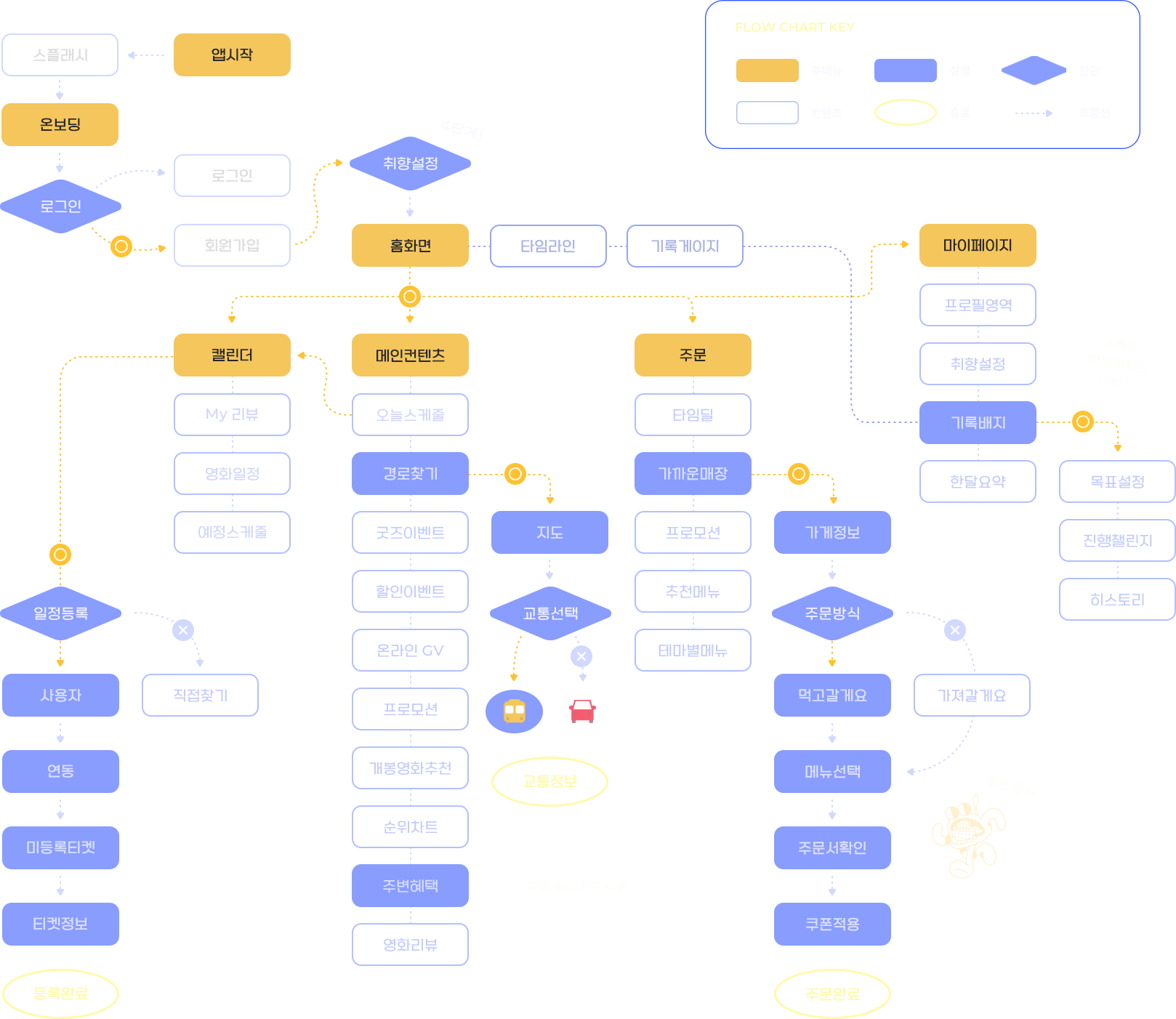 플로우차트