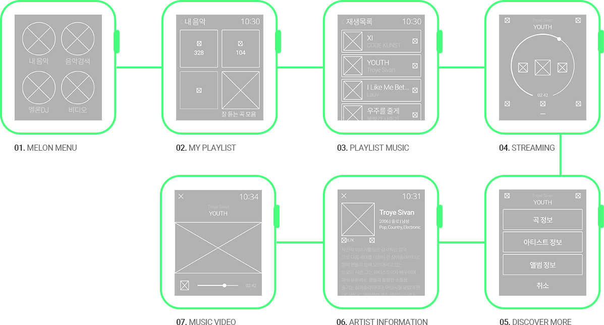 wireframe